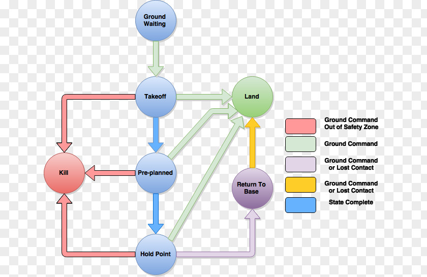 Aerospace Engineering Human Behavior Line Chemistry PNG