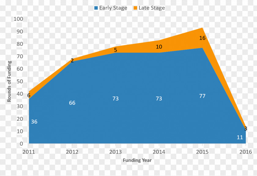 Secondhand Goods Brand Line Angle PNG