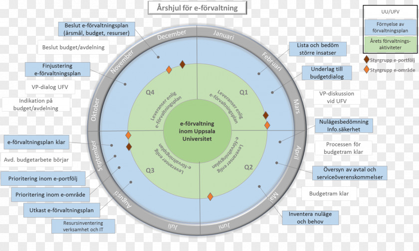 Stegen Planning Uppsala University Verksamhetsår Organization Budget PNG