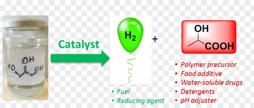 Homogeneous Catalysis Dehydrogenation Glycerol Chemistry PNG