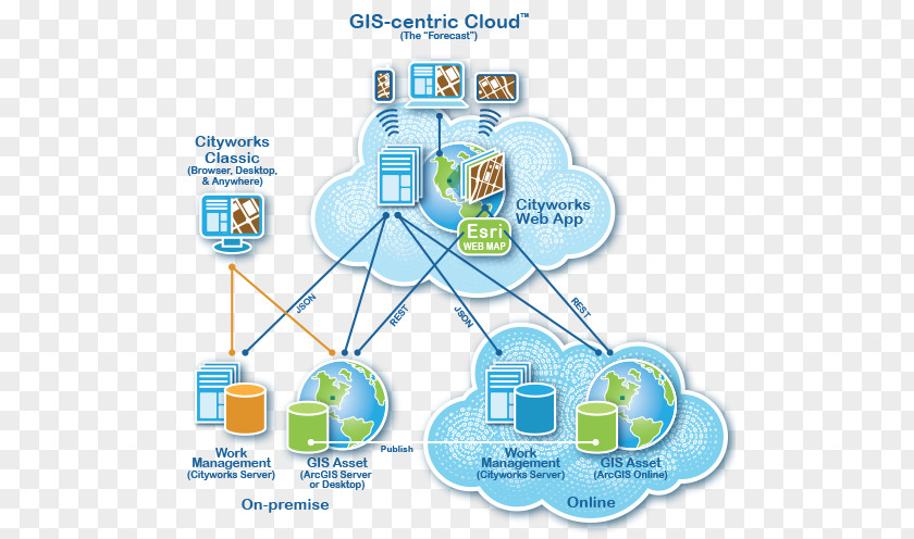 Arcgis Server Icon Diagram Geographic Information System Architecture Cloud Computing ArcGIS PNG