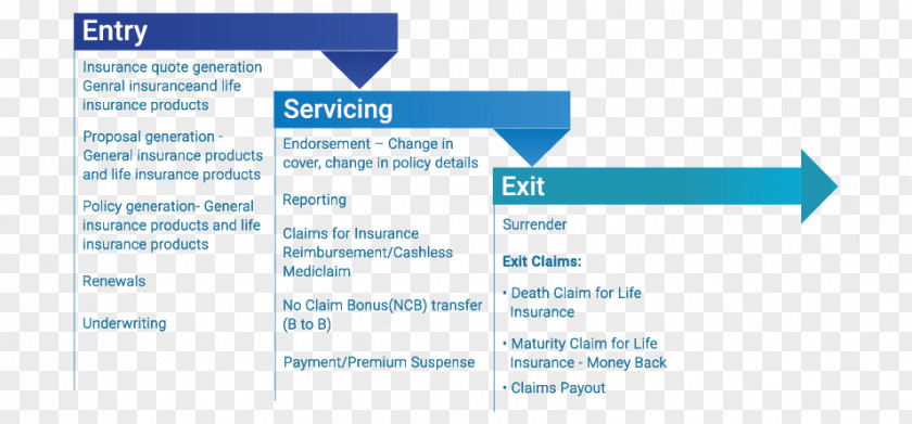 Process Automation Robotic Business Insurance PNG