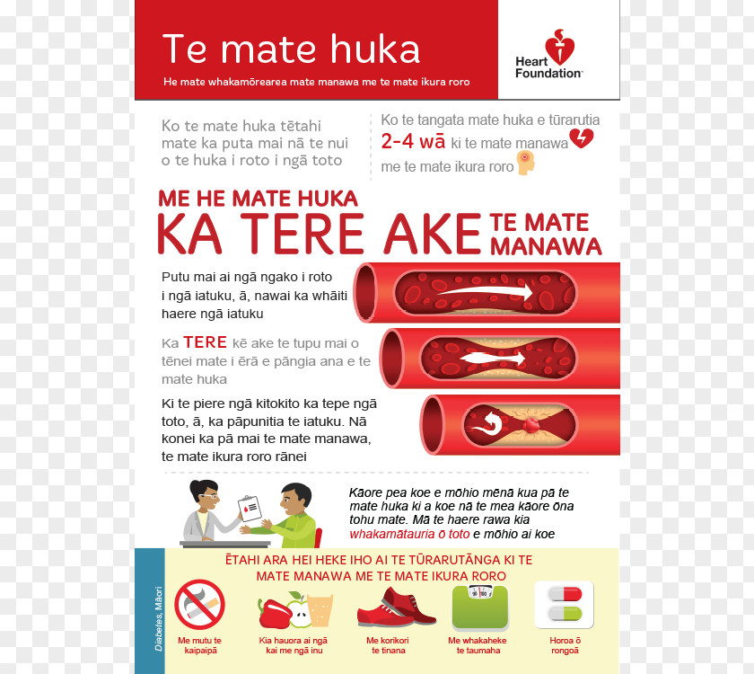 Fundraising Poster Diabetes Mellitus Type 2 Cardiovascular Disease 1 Management PNG
