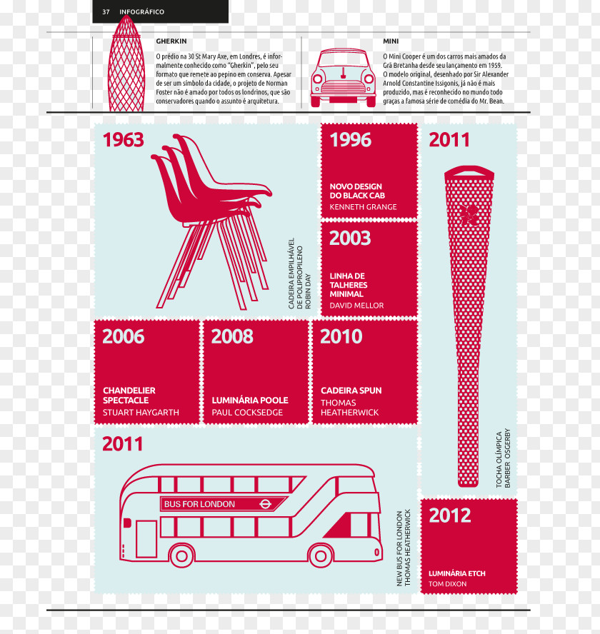 Infographics Information Graphic Design Paper Pattern PNG