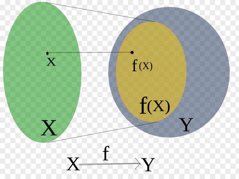Mathematics Codomain Domain Of A Function Set PNG