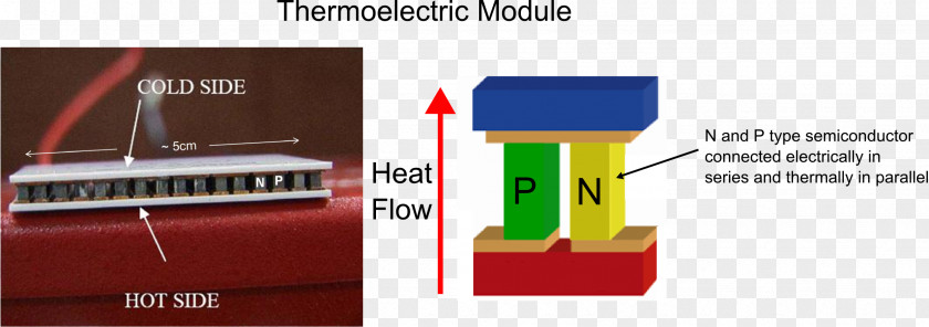 Thermoelectric Materials Effect Physics Heat Generator Temperature PNG