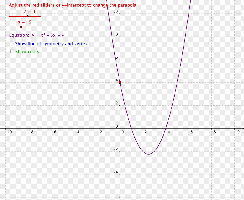 Mathematical Function Line Point Angle Diagram PNG