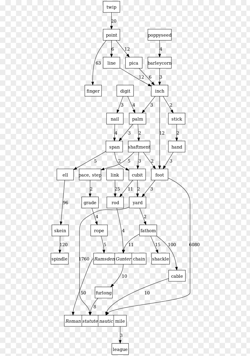 Design Technical Drawing Product Diagram Line PNG