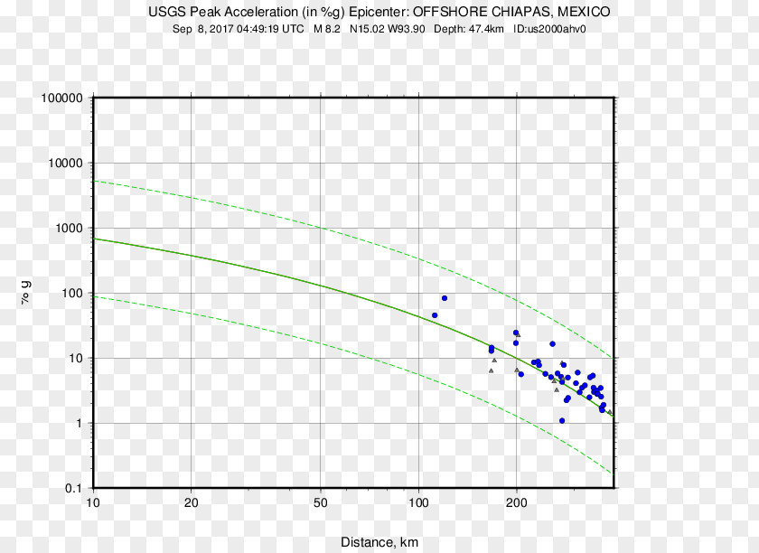 3km S Of San Pedro Jicayan, Mexico Curriculum Vitae Template Diagram AdibidePicos M 7.2 PNG