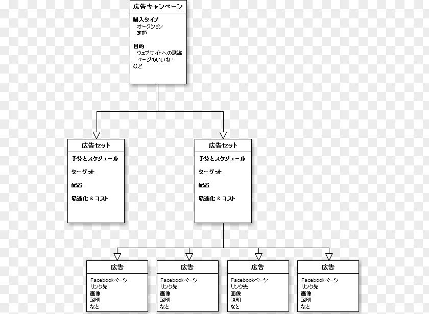 Design Document Drawing Line PNG