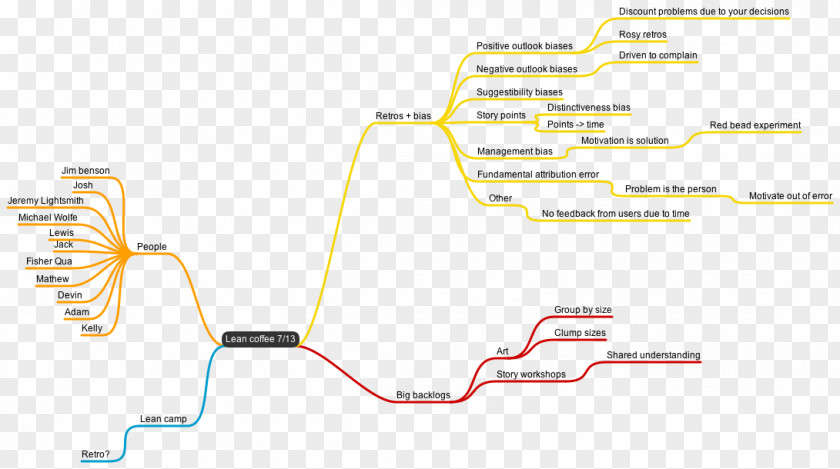 Line Angle Diagram PNG