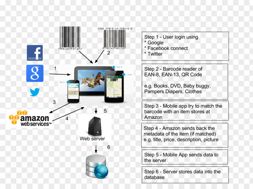 Abd Elkrim Amazon.com Electronics Electronic Component PNG