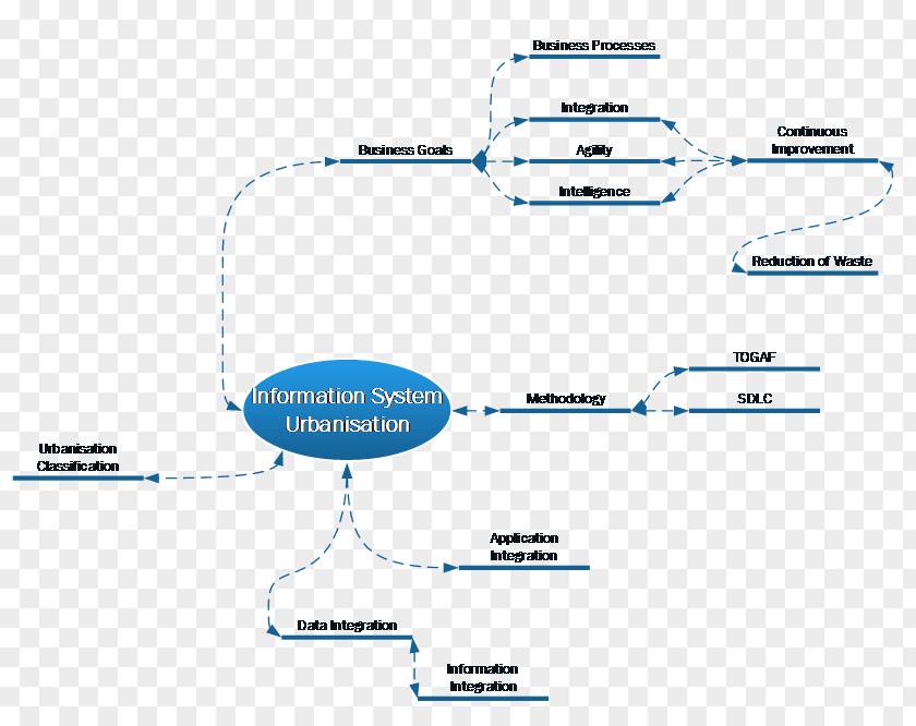 Business Organization Information System Enterprise Architecture PNG