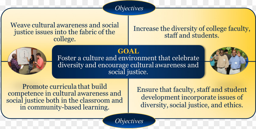 Environmental Awareness Culture Goal Cultural Diversity Student Learning Objectives Multiculturalism PNG