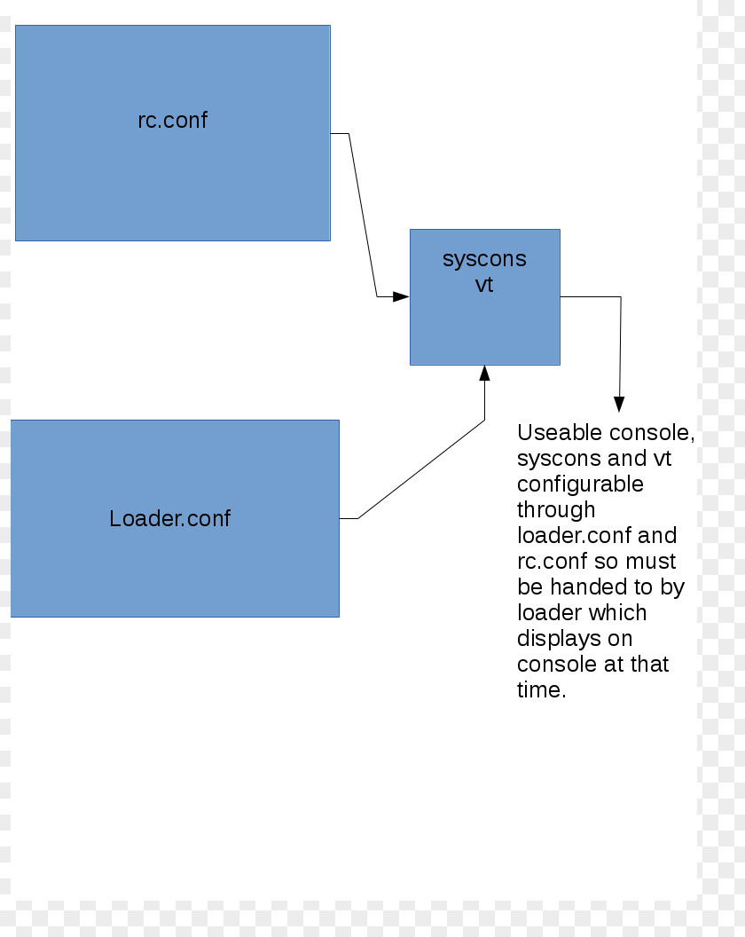 Line Brand Diagram PNG