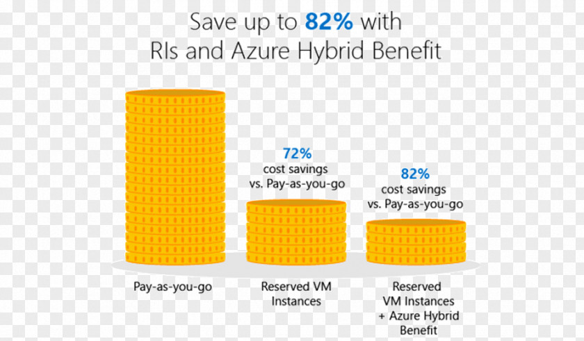 Cloud Computing Microsoft Azure Amazon Web Services Virtual Machine PNG