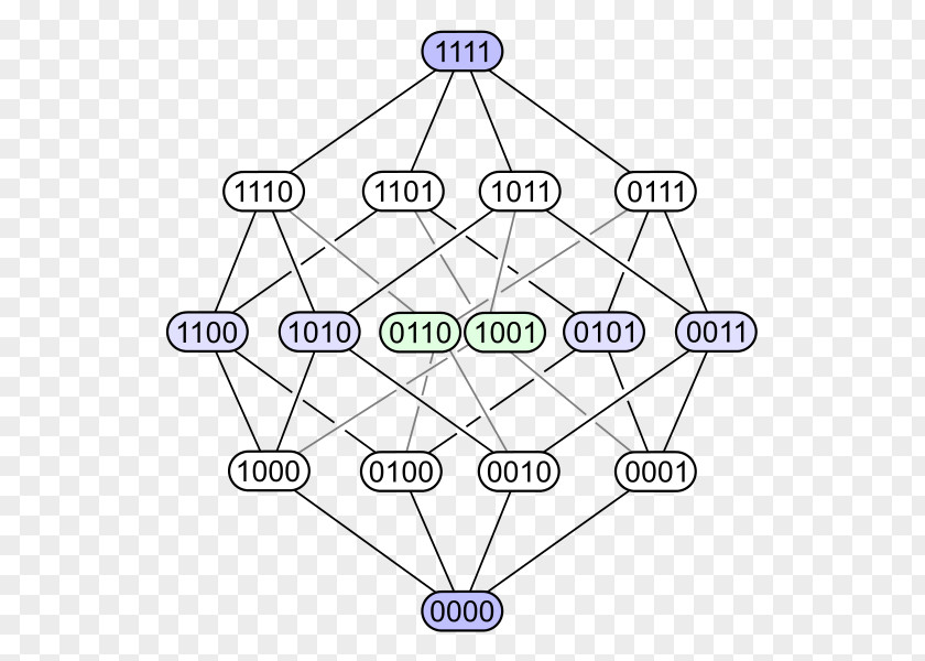 Binary Number System Hasse Diagram Order Theory Partially Ordered Set Mathematics PNG