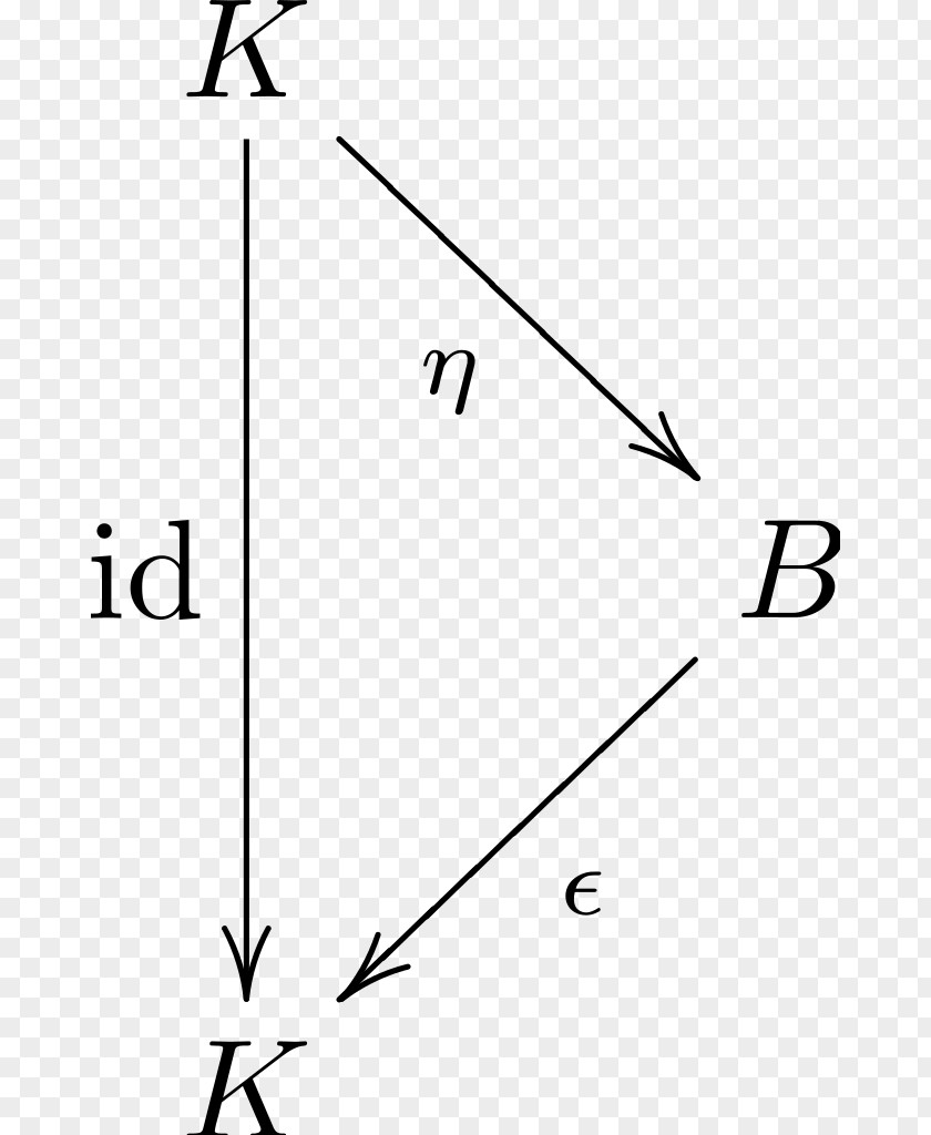 Field Bialgebra Coalgebra Associative Algebra PNG