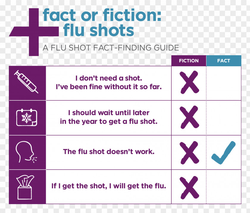 Influenza Vaccine Egg Allergy Health PNG