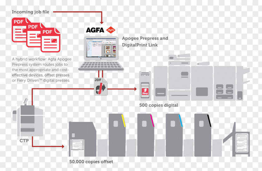 Fiery Investment Agfa-Gevaert Electronics For Imaging Workflow Printing Prepress PNG