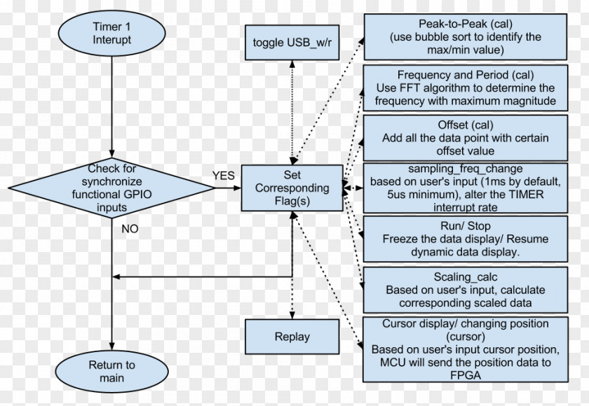 Line Diagram Angle Point Product PNG