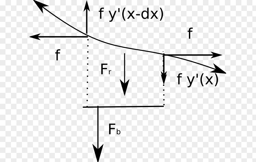 Bridge Golden Gate Force Free Body Diagram PNG