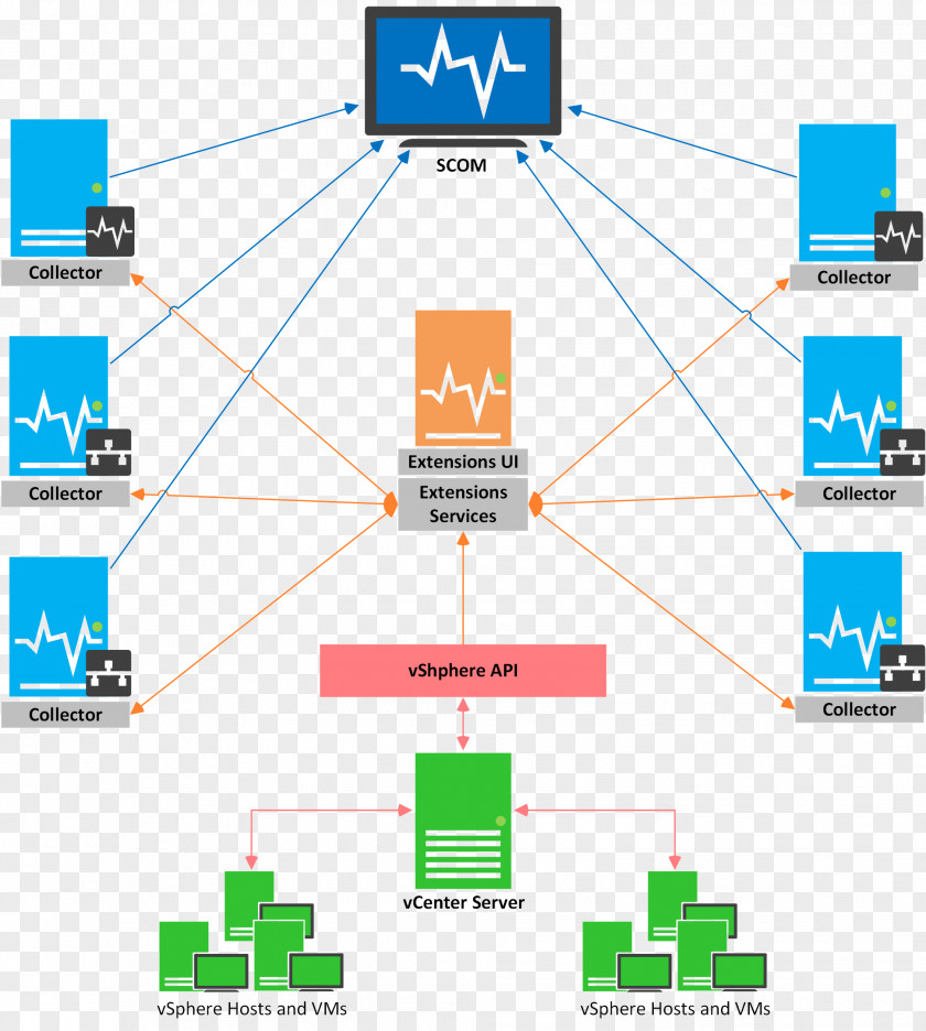 Diagram Template Public Key Infrastructure Windows Server 2012 PNG