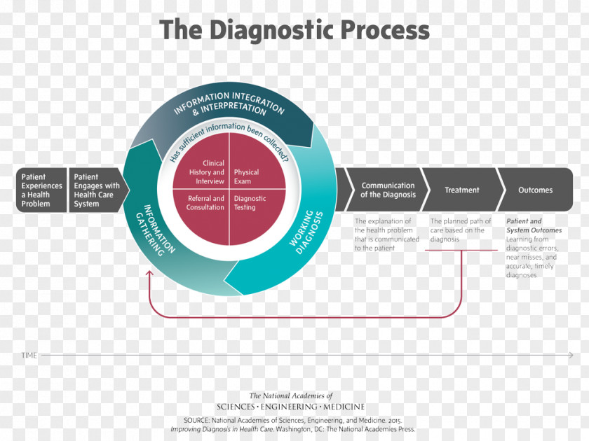 Health Medical Diagnosis Medicine Care Patient Biomedical Research PNG