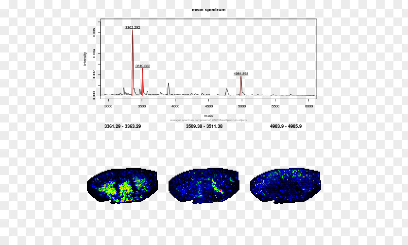 Bioconductor Proteomics Data Analysis Visualization PNG