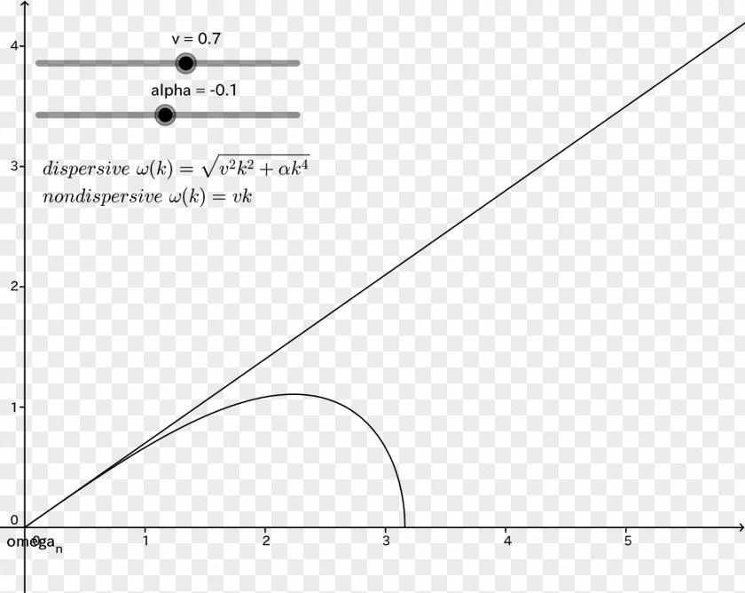 Dispersion Coefficient Polynomial Least Squares Angle PNG