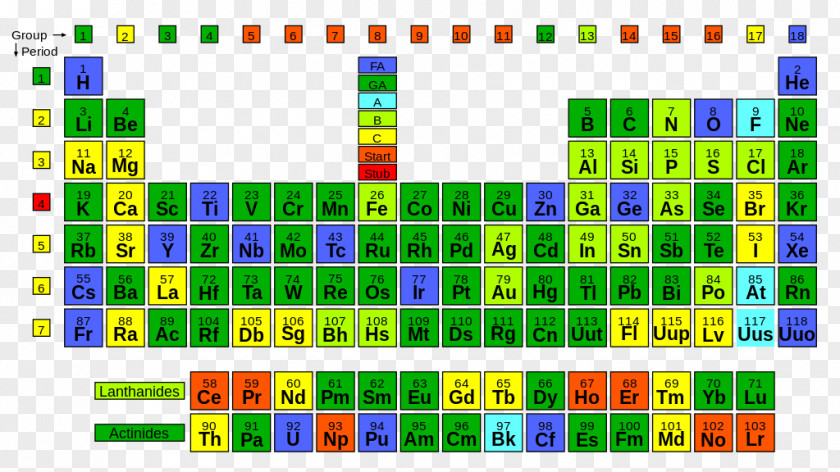 Table Periodic Actinide Chemistry Chemical Element PNG