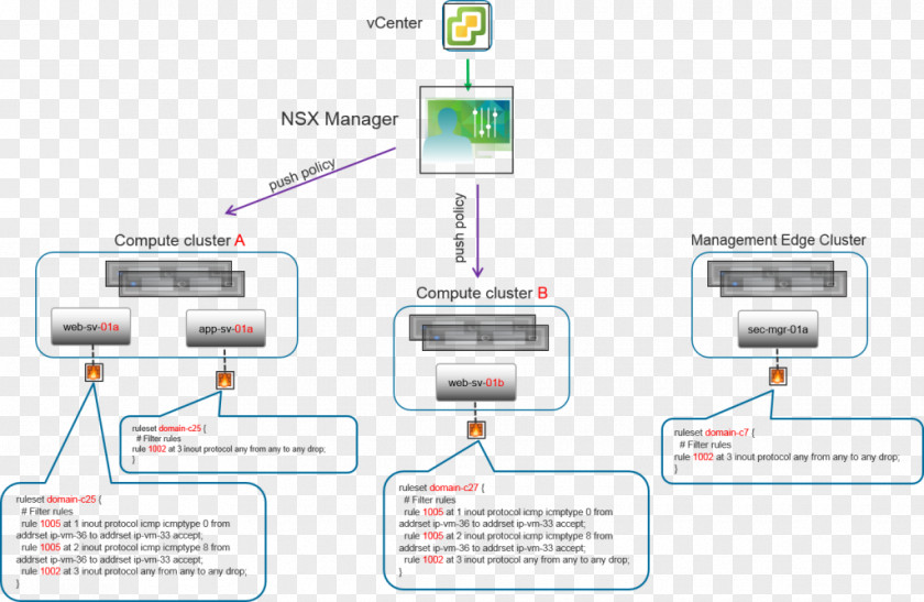 Applicationlevel Gateway Honda NSX Firewall VMware ESXi Virtual Machine PNG
