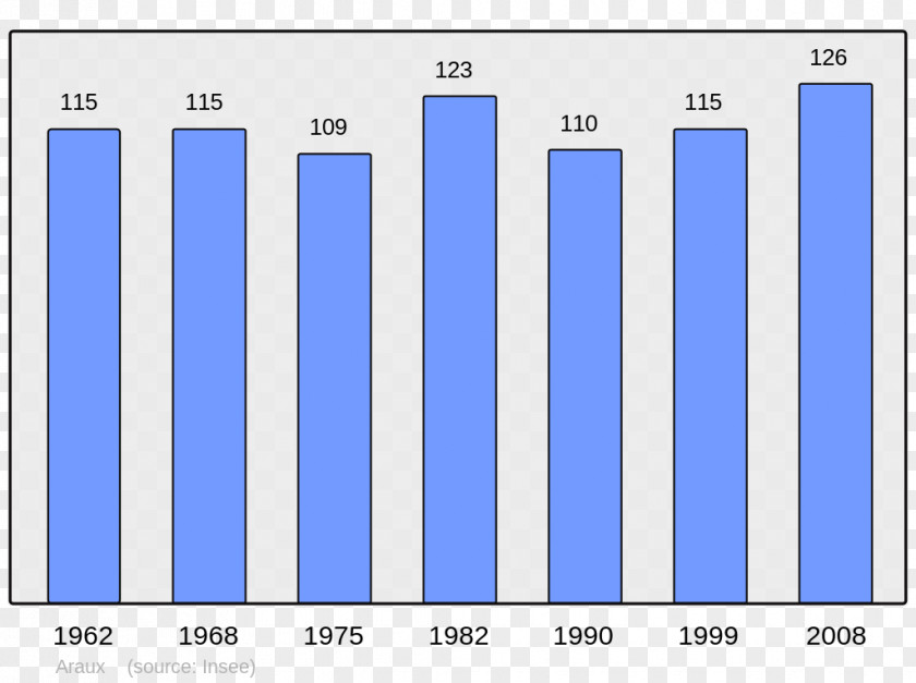 Code Play 3 Abancourt, Oise World Population Beaucaire, Gard Census PNG