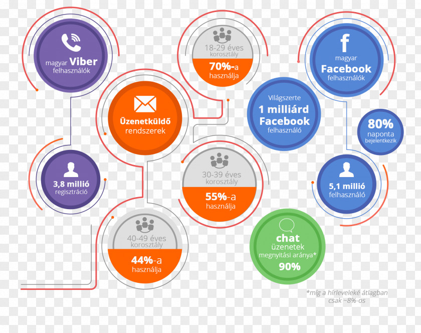 Infografía Chatbot Brand Logo Online Chat PNG