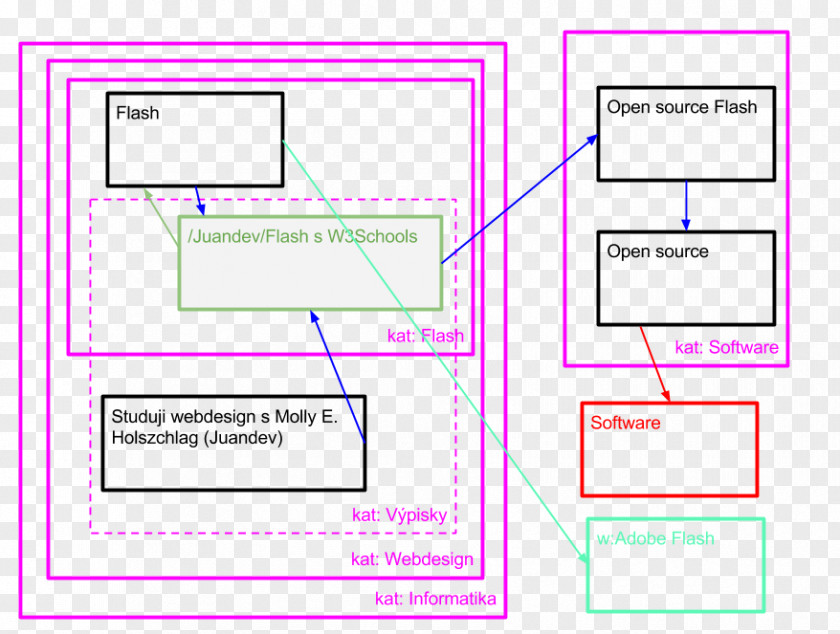 Line Document Angle Organization Product Design PNG