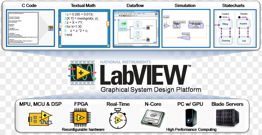 Compactrio LabVIEW Electrical Engineering Electronics Electronic Network PNG