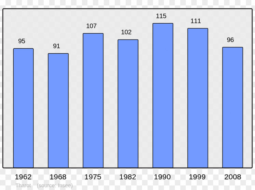 Population Albertville Dole Wikipedia Wikimedia Foundation Demography PNG