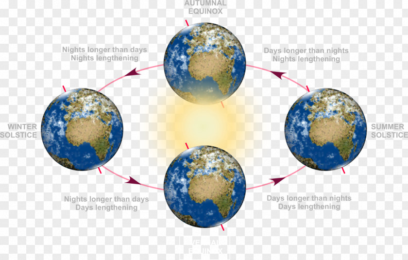 The Autumn Equinox March September Solstice PNG