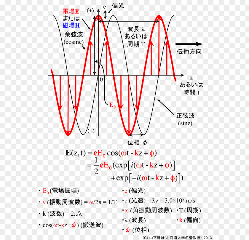 Line Document Point Angle PNG