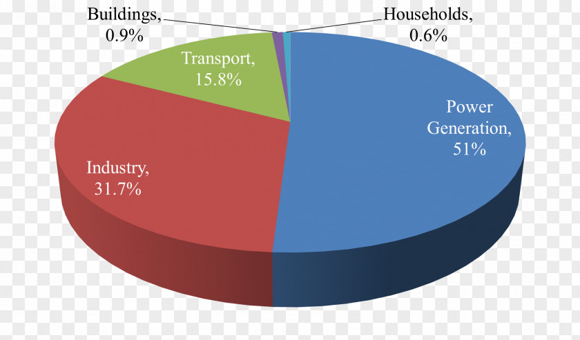 Energy Consumption Industry Electricity PNG