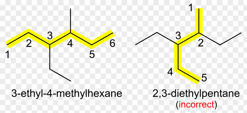 IUPAC Nomenclature Of Organic Chemistry Alkane Methane Compound PNG