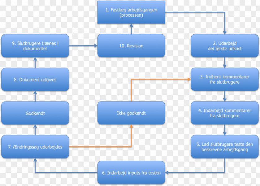 Man Thinking Data Flow Diagram Af Prost PNG