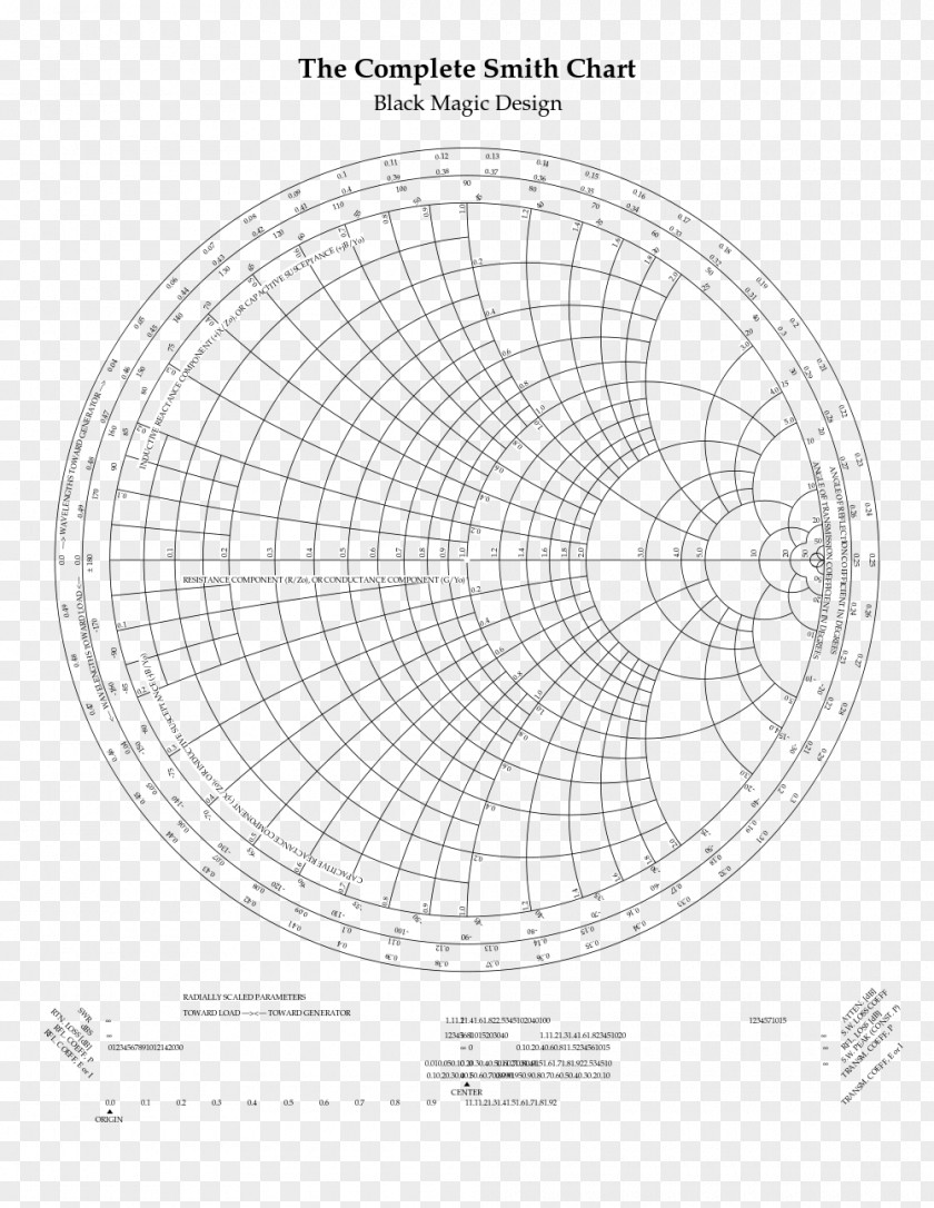 Smith Chart Diagram Electrical Impedance Transmission Line PNG
