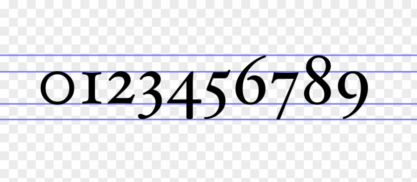 Arabic Numerals Text Figures Ascender X-height Descender Font PNG