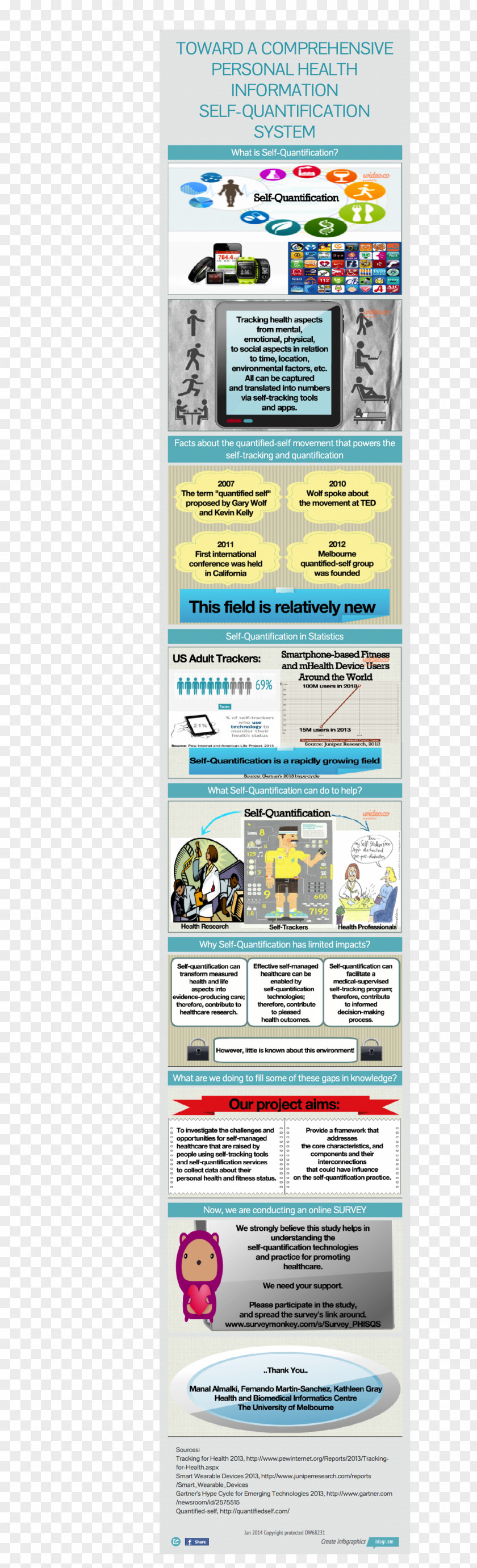 Infographic Medical Web Page PNG