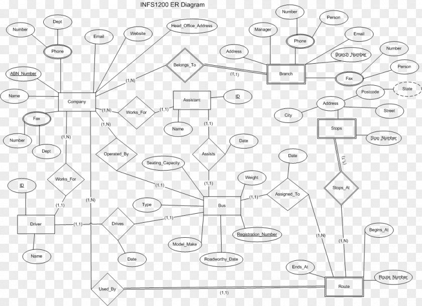 Design Deployment Diagram Entity–relationship Model Paper Drawing PNG