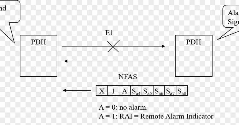 Remote Modified AMI Code Bipolar Encoding Line Plesiochronous Digital Hierarchy PNG