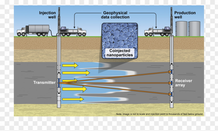 Contrast Agent Enhanced Oil Recovery Plasma Arc Welding Energy Petroleum PNG
