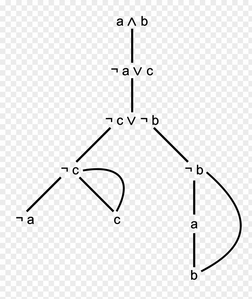 Mathematics Method Of Analytic Tableaux First-order Logic Proof Procedure PNG