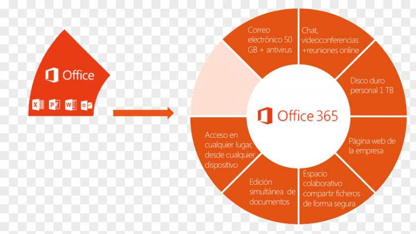 Microsoft Office 365 SharePoint Online Server PNG